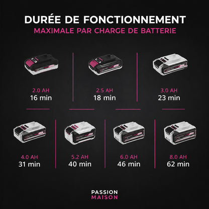Aspirateur à Main Sans Fil Swift – 18 V – Sans Sac – Bac 540 ml